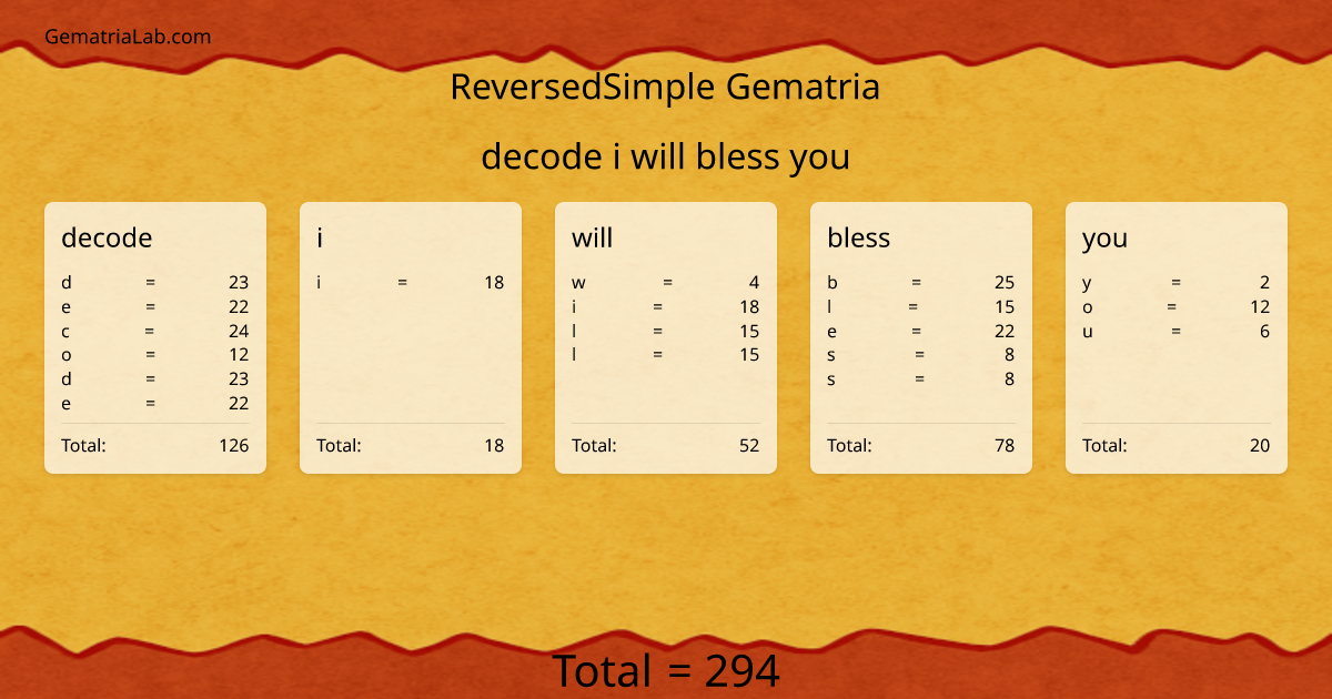 decode i will bless you in reversedSimple Gematria